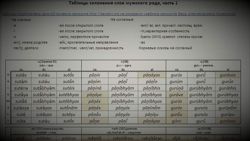 Таблицы склонения из учебника санскрита Кочергиной