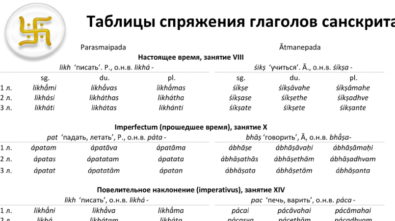 Спряжение глаголов санскрита по учебнику Кочергиной